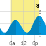 West Wildwood tide chart for Tuesday, June 8, 2021