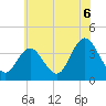 West Wildwood tide chart for Tuesday, July 6, 2021