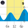 West Wildwood tide chart for Friday, July 9, 2021