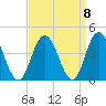 West Wildwood tide chart for Wednesday, September 8, 2021