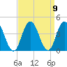 West Wildwood tide chart for Thursday, September 9, 2021