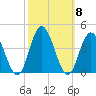 West Wildwood tide chart for Friday, October 8, 2021