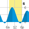 West Wildwood tide chart for Saturday, November 6, 2021