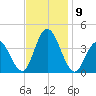 West Wildwood tide chart for Tuesday, November 9, 2021