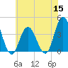 West Wildwood tide chart for Wednesday, June 15, 2022