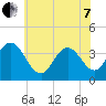 West Wildwood tide chart for Tuesday, June 7, 2022
