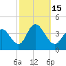 West Wildwood tide chart for Saturday, October 15, 2022