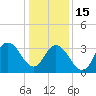 West Wildwood tide chart for Sunday, January 15, 2023