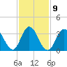 West Wildwood tide chart for Thursday, February 9, 2023