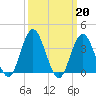 West Wildwood tide chart for Monday, March 20, 2023