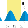 West Wildwood tide chart for Wednesday, March 8, 2023