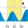 West Wildwood tide chart for Saturday, April 8, 2023