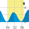 West Wildwood tide chart for Sunday, April 9, 2023