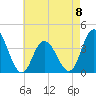 West Wildwood tide chart for Monday, May 8, 2023