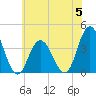 West Wildwood tide chart for Monday, June 5, 2023