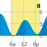 West Wildwood tide chart for Thursday, June 8, 2023