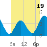West Wildwood tide chart for Wednesday, July 19, 2023