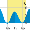 West Wildwood tide chart for Thursday, July 6, 2023