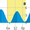 West Wildwood tide chart for Saturday, July 8, 2023