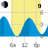 West Wildwood tide chart for Sunday, July 9, 2023