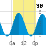 West Wildwood tide chart for Saturday, September 30, 2023