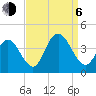 West Wildwood tide chart for Wednesday, September 6, 2023