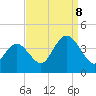 West Wildwood tide chart for Friday, September 8, 2023