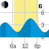 West Wildwood tide chart for Friday, October 6, 2023