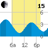 West Wildwood tide chart for Wednesday, May 15, 2024