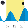West Wildwood tide chart for Thursday, June 6, 2024