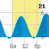 West Wildwood tide chart for Wednesday, August 21, 2024