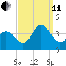 West Wildwood tide chart for Wednesday, September 11, 2024