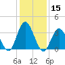 West Wildwood tide chart for Wednesday, January 15, 2025