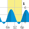 West Wildwood tide chart for Saturday, March 1, 2025