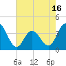 West Wildwood tide chart for Friday, May 16, 2025