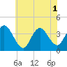 West Wildwood tide chart for Tuesday, July 1, 2025