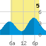 West Wildwood tide chart for Saturday, July 5, 2025