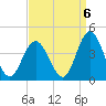 West Wildwood tide chart for Saturday, September 6, 2025