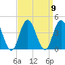 West Wildwood tide chart for Tuesday, September 9, 2025