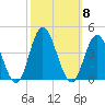 West Wildwood tide chart for Wednesday, October 8, 2025