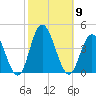 West Wildwood tide chart for Thursday, October 9, 2025