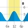 West Wildwood tide chart for Thursday, January 8, 2026