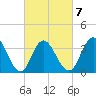 West Wildwood tide chart for Saturday, March 7, 2026