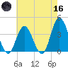 West Wildwood tide chart for Saturday, May 16, 2026