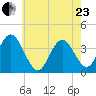 West Wildwood tide chart for Saturday, May 23, 2026