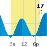 West Wildwood tide chart for Wednesday, June 17, 2026