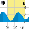 West Wildwood tide chart for Monday, June 8, 2026