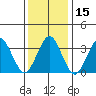 Safe Harbor tide chart for Friday, January 15, 2021