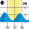 Safe Harbor tide chart for Wednesday, January 20, 2021