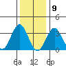Safe Harbor tide chart for Saturday, January 9, 2021